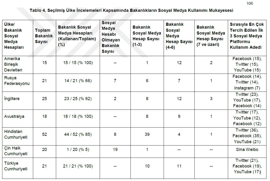 KAMU YÖNETİMİNDE SOSYAL MEDYA KULLANIMI VE YÖNETİMİ